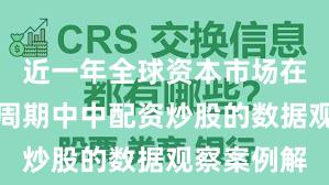 近一年全球资本市场在宽幅震荡周期中中配资炒股的数据观察案例解